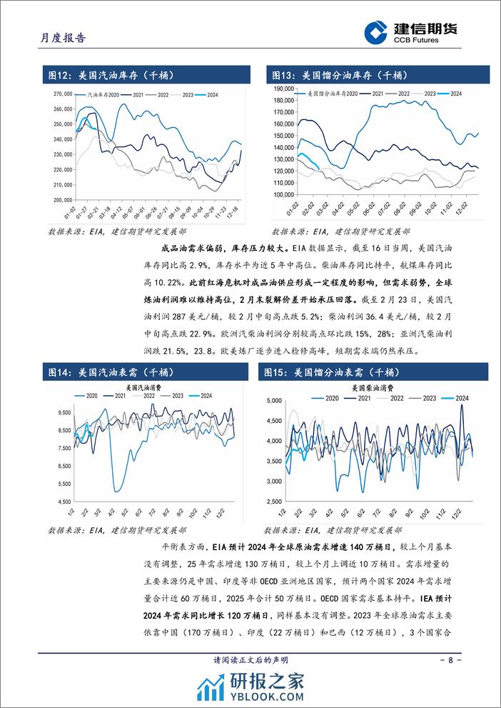 原油月报-20240228-建信期货-11页 - 第8页预览图