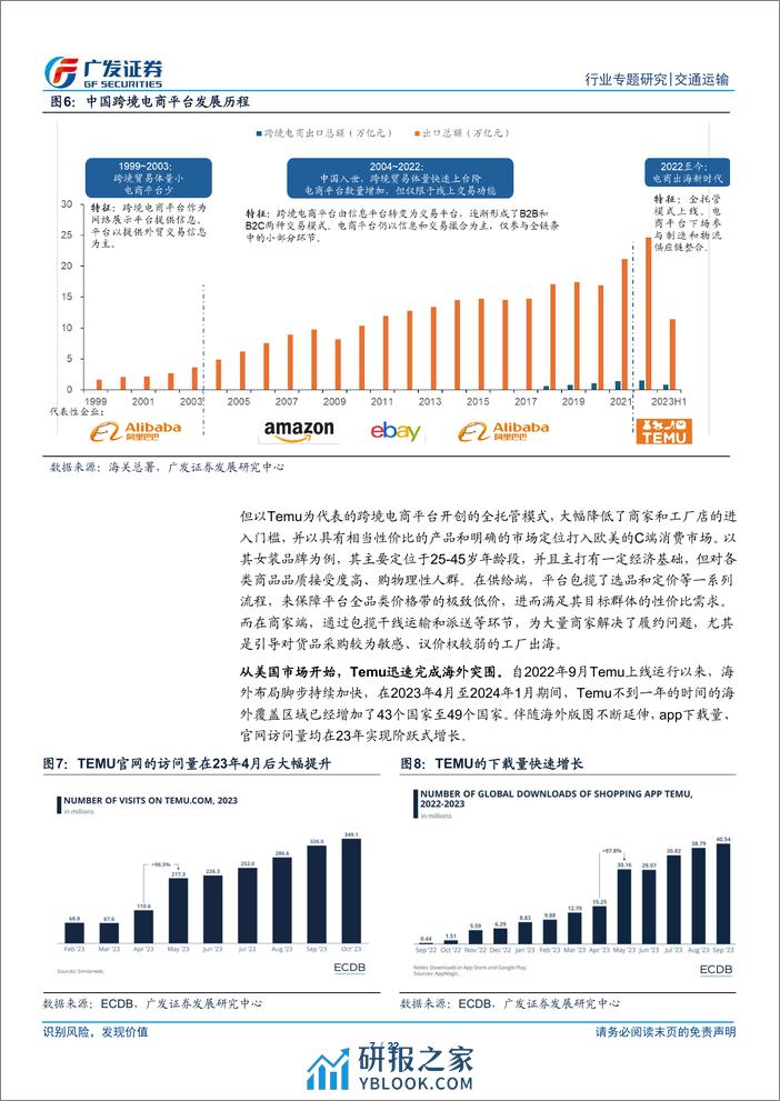 交通运输行业解密跨境电商物流供应链(四)：消费品出口迎来渠道变革，拥抱供应链景气上行机遇-240324-广发证券-22页 - 第7页预览图