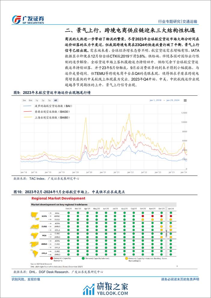 交通运输行业解密跨境电商物流供应链(四)：消费品出口迎来渠道变革，拥抱供应链景气上行机遇-240324-广发证券-22页 - 第8页预览图