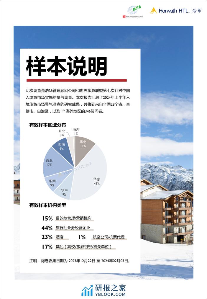 2024上半年中国入境旅游市场景气报告-世界旅游联盟&浩华 - 第5页预览图