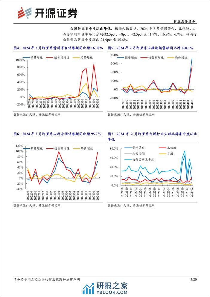 食品饮料行业点评报告-2月电商数据分析：白酒需求韧性较好，大众品有所承压-240324-开源证券-20页 - 第5页预览图