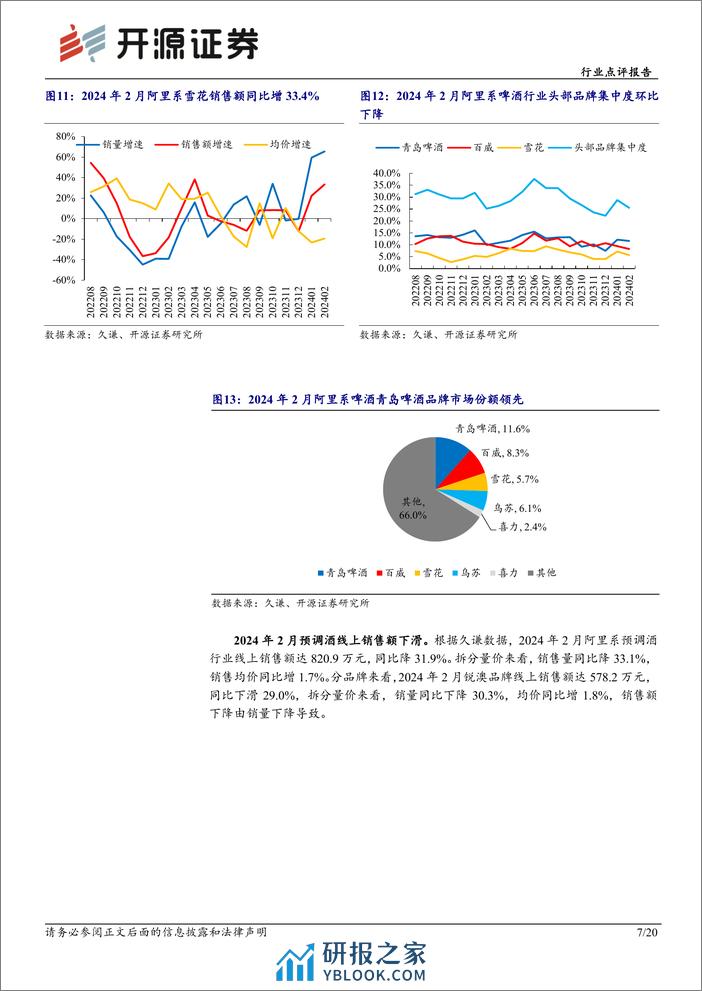 食品饮料行业点评报告-2月电商数据分析：白酒需求韧性较好，大众品有所承压-240324-开源证券-20页 - 第7页预览图