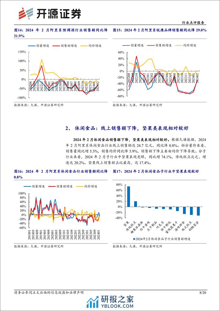 食品饮料行业点评报告-2月电商数据分析：白酒需求韧性较好，大众品有所承压-240324-开源证券-20页 - 第8页预览图