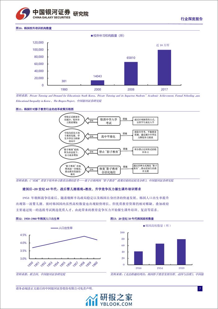 社会服务行业深度报告：如何看待中国教培市场未来供需走向？ - 第7页预览图