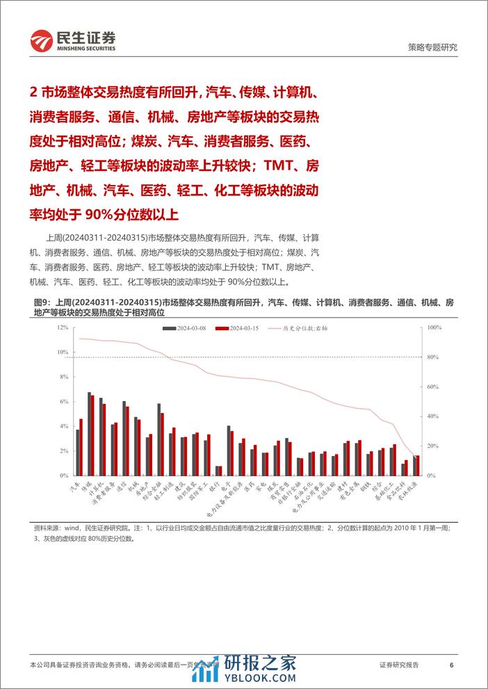 资金跟踪系列之一百一十二：配置盘与交易盘的共振-240318-民生证券-37页 - 第5页预览图