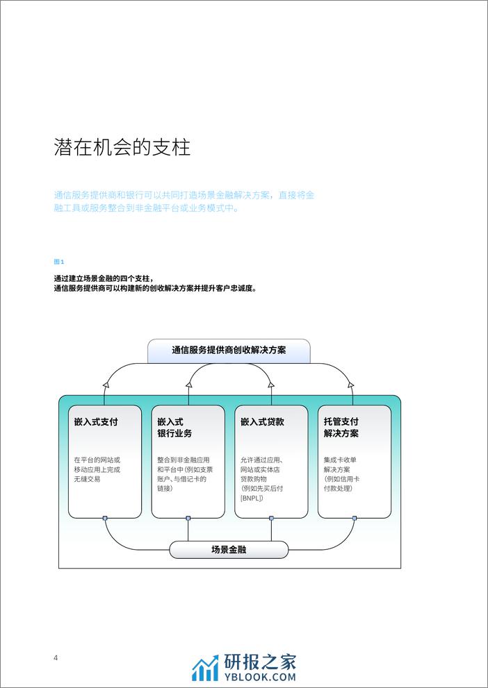 IBV 电信与银行互联：发掘交易和技术潜力，引领收入飞跃 - 第6页预览图