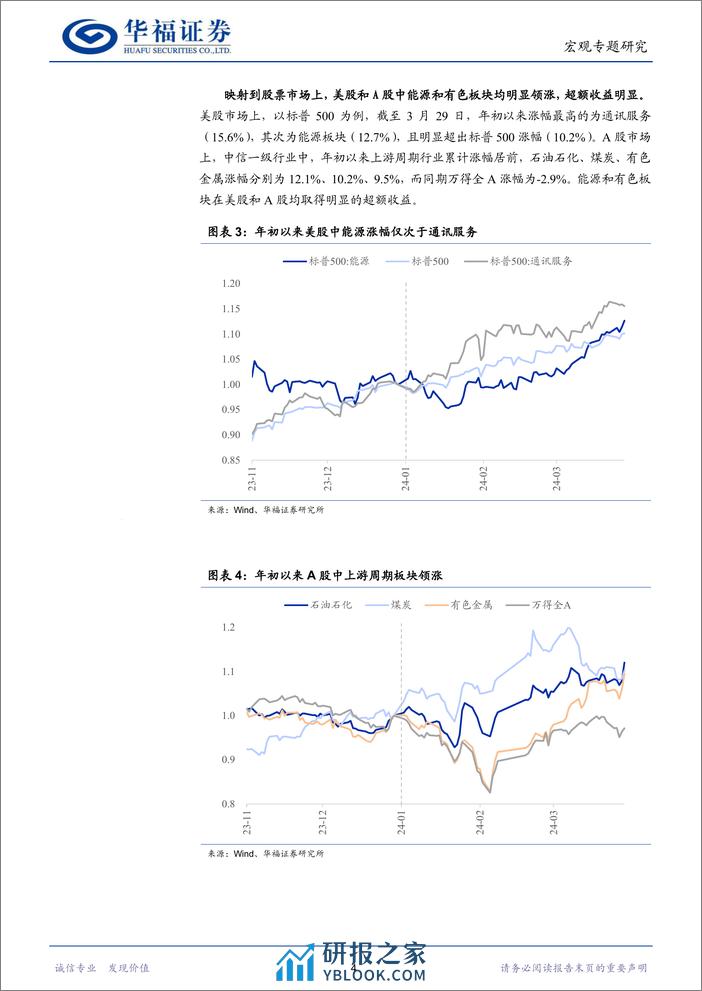 宏观专题研究：关注海外二次通胀和上游周期品机会-240330-华福证券-13页 - 第4页预览图