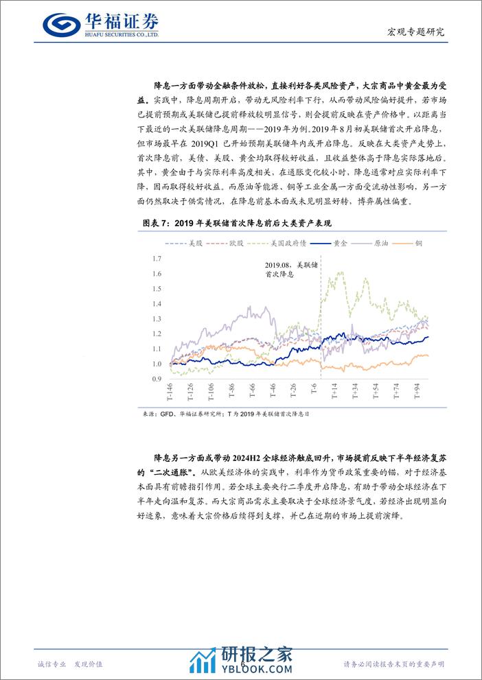 宏观专题研究：关注海外二次通胀和上游周期品机会-240330-华福证券-13页 - 第6页预览图