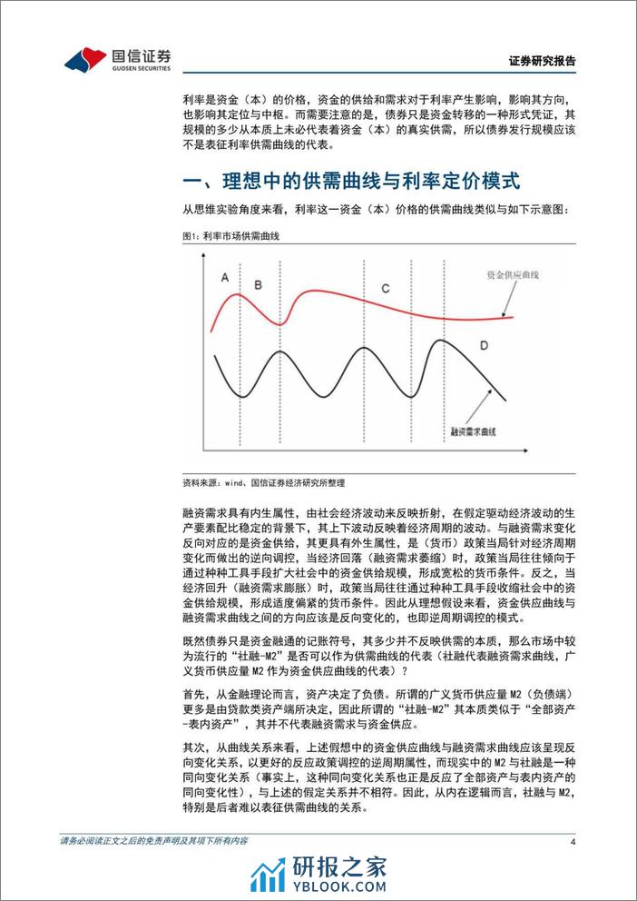 国信证券-宏观经济专题研究：供需框架看利率~资金供给曲线与融资需求曲线 - 第4页预览图