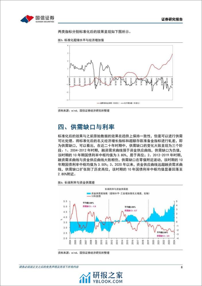 国信证券-宏观经济专题研究：供需框架看利率~资金供给曲线与融资需求曲线 - 第8页预览图