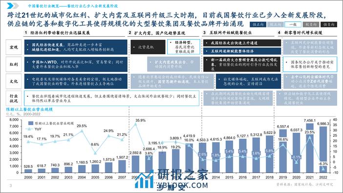 沙利文：2024中国水煮鱼行业发展白皮书 - 第3页预览图