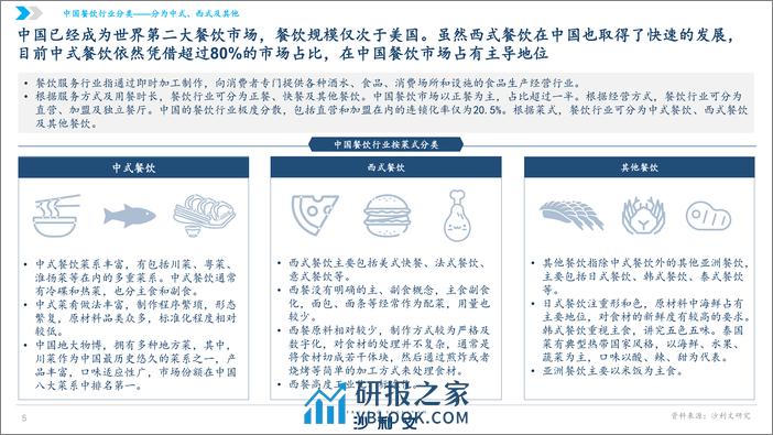 沙利文：2024中国水煮鱼行业发展白皮书 - 第5页预览图