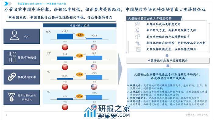 沙利文：2024中国水煮鱼行业发展白皮书 - 第7页预览图