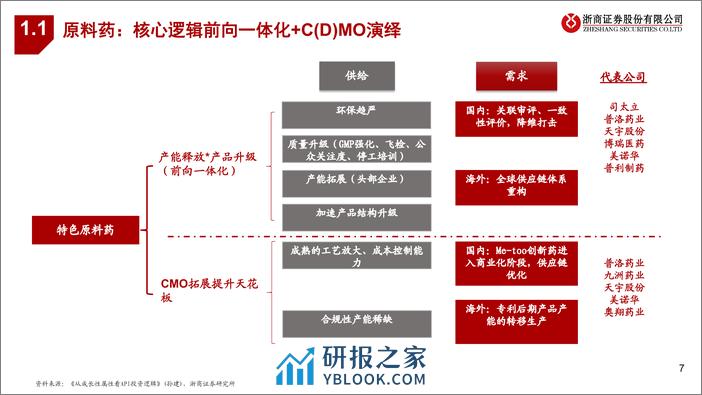 医药生物转债专题报告：医药转债方向及个股逻辑梳理 - 第7页预览图