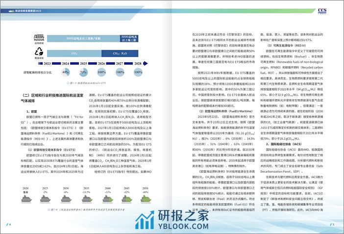 2023航运低碳发展展望报告-中国船级社CCS - 第4页预览图