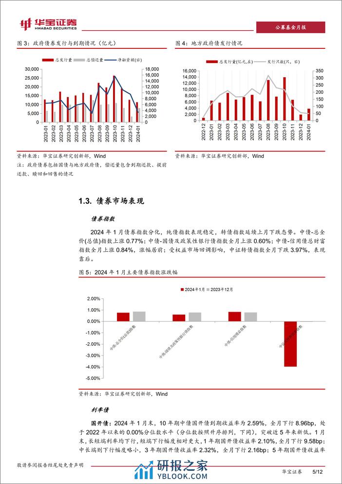 纯债型基金久期跟踪报告（2024 01）：十年期国债收益率突破近5年新低，纯债基金一致拉长久期-20240208-华宝证券-12页 - 第5页预览图