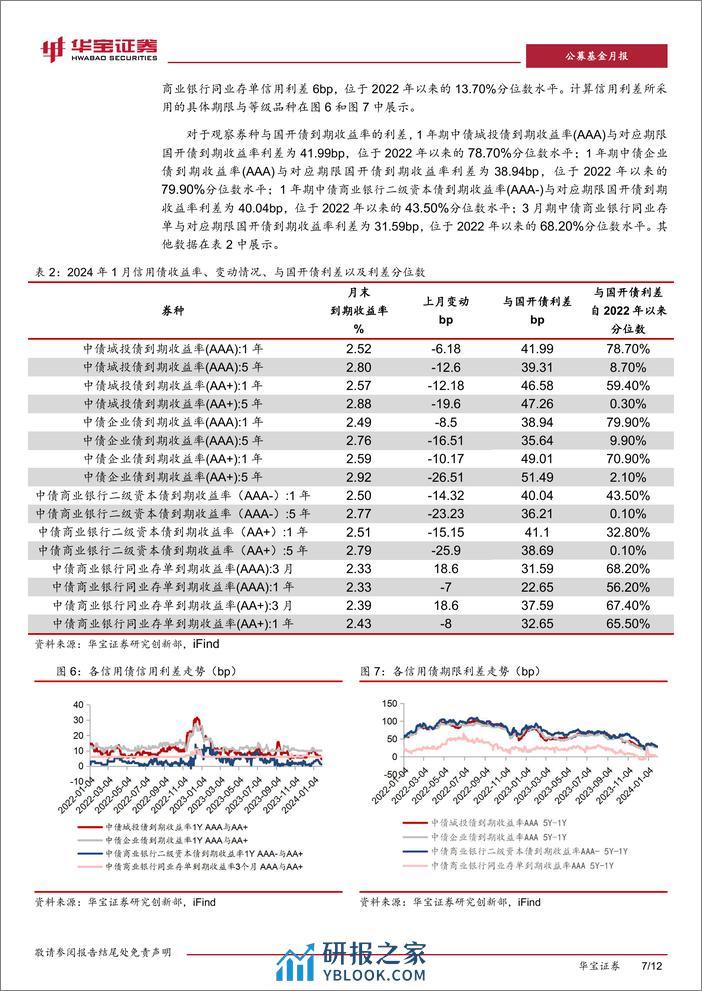 纯债型基金久期跟踪报告（2024 01）：十年期国债收益率突破近5年新低，纯债基金一致拉长久期-20240208-华宝证券-12页 - 第7页预览图