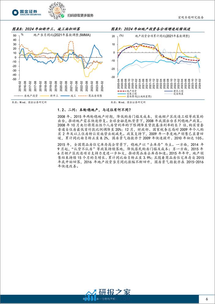 政策月报第8期：稳地产，当前的“堵点”？-240409-国金证券-16页 - 第6页预览图