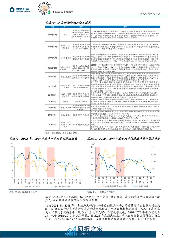 政策月报第8期：稳地产，当前的“堵点”？-240409-国金证券-16页 - 第7页预览图