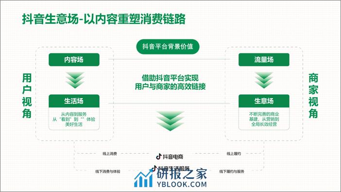 中国邮政-太原助农直播策划运营方案 - 第7页预览图