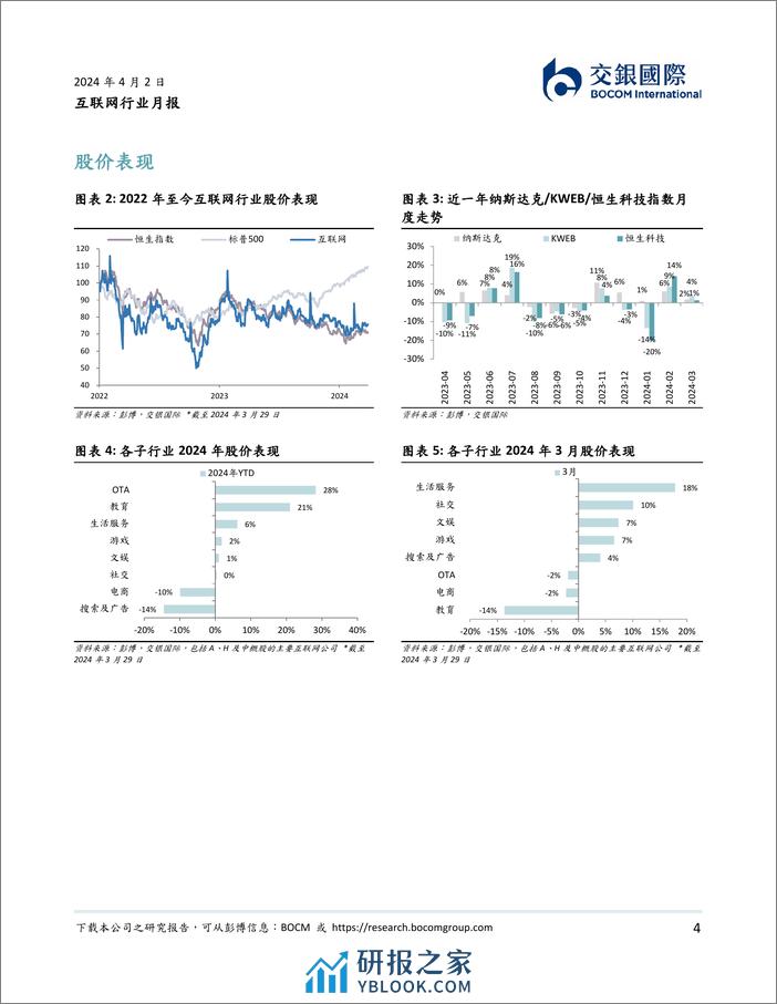 互联网行业3月月报：2023年利润端超预期，注重股东回馈-240402-交银国际-12页 - 第4页预览图