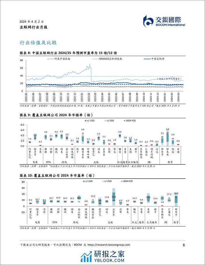 互联网行业3月月报：2023年利润端超预期，注重股东回馈-240402-交银国际-12页 - 第6页预览图