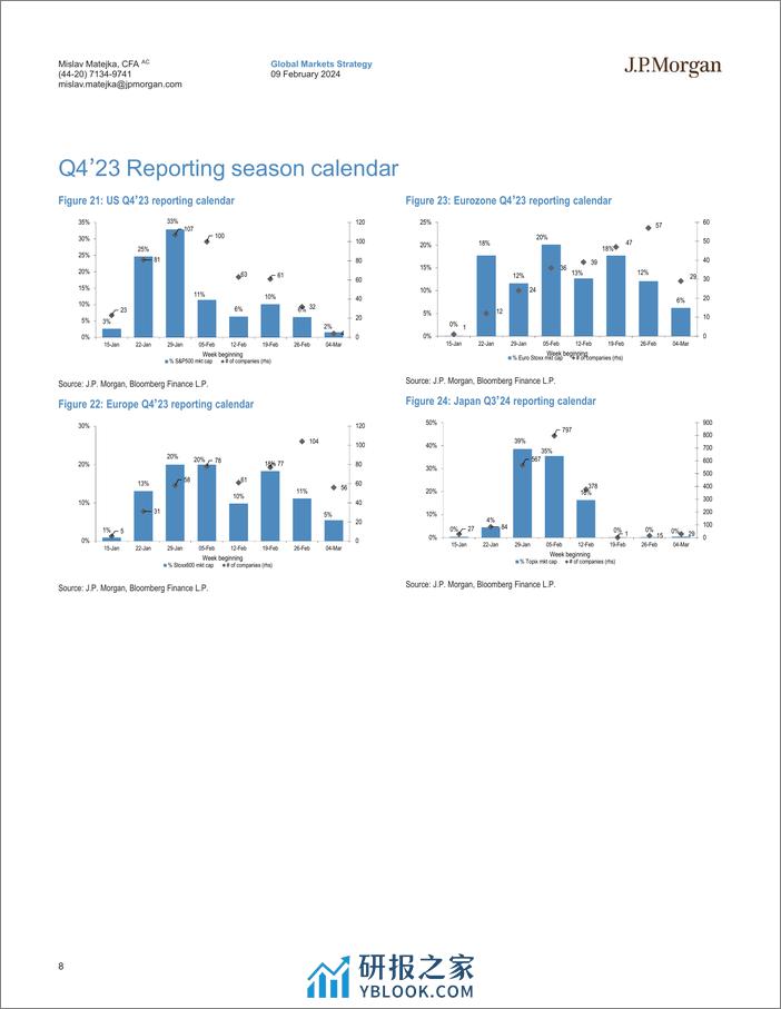 JPMorgan-Equity Strategy Q4 Earnings Season Tracker-106432835 - 第8页预览图