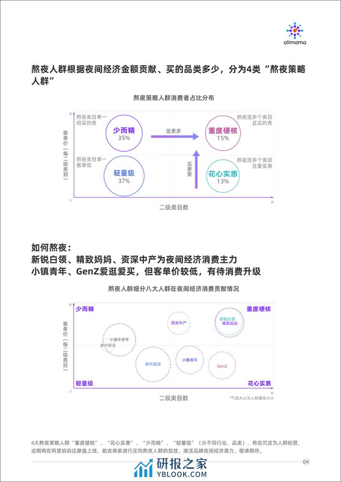 2020-超级夜场经济潜力与熬夜人群洞察 - 第7页预览图