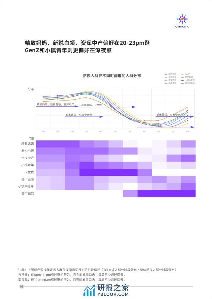 2020-超级夜场经济潜力与熬夜人群洞察 - 第8页预览图