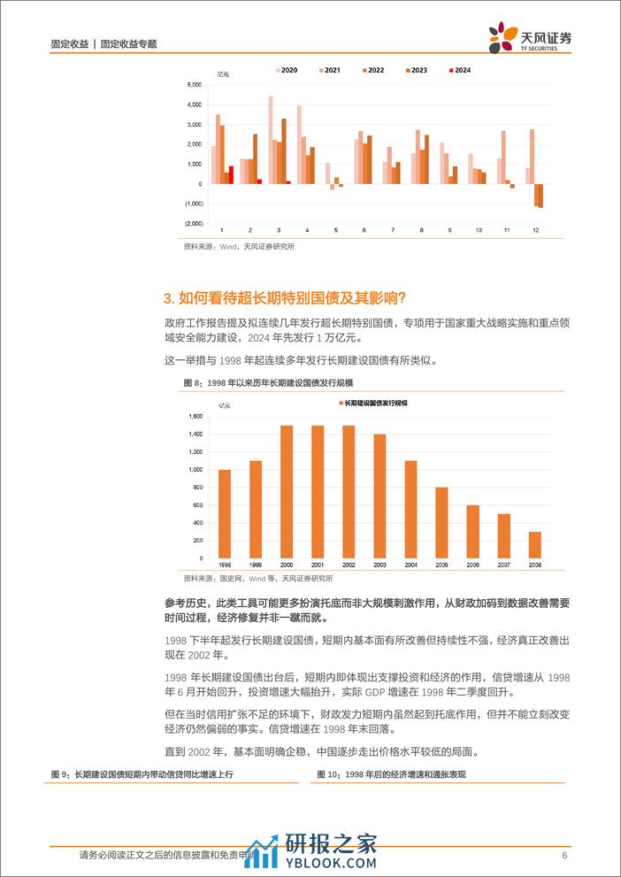 2024年政府工作报告点评：怎么看超长期国债和防空转？-20240306-天风证券-10页 - 第6页预览图