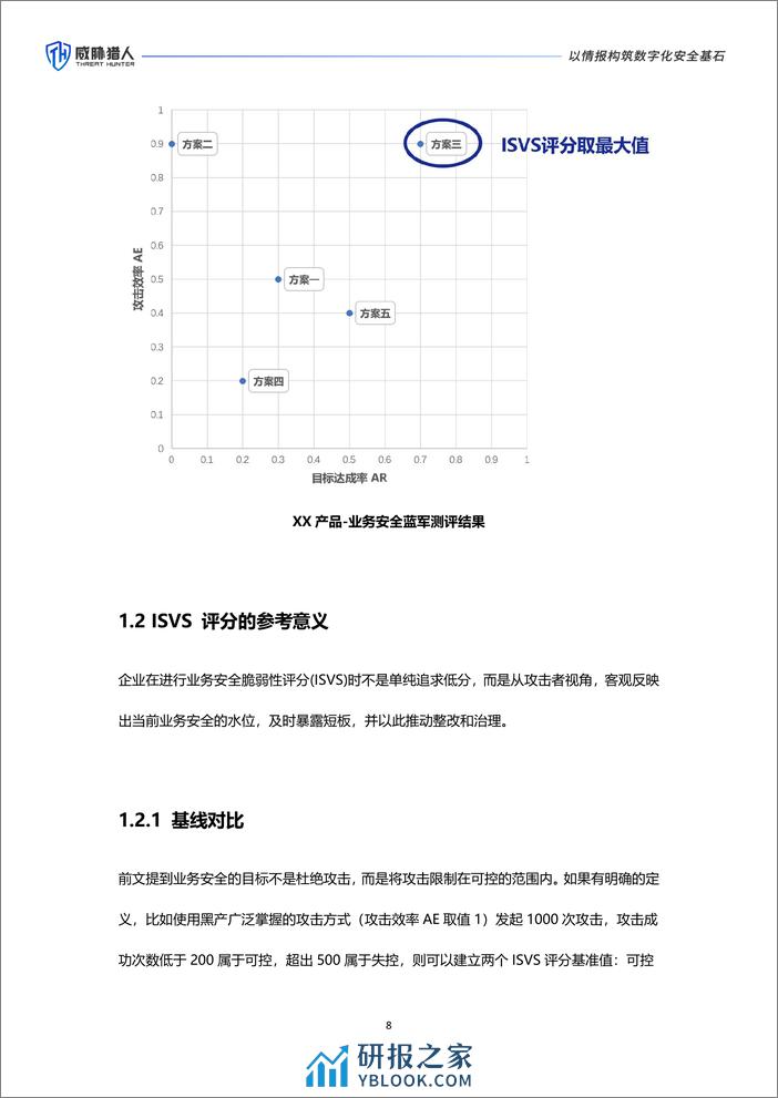 业务安全蓝军测评标准白皮书（2024年版） - 第8页预览图