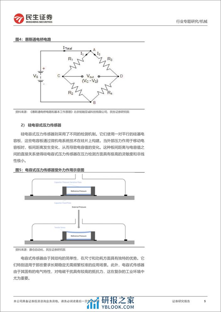 一周解一惑系列：MEMS压力传感器详解，机器人或打开新场景 - 第5页预览图