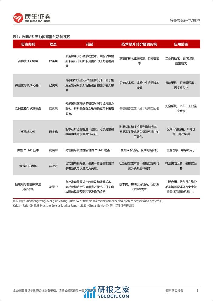 一周解一惑系列：MEMS压力传感器详解，机器人或打开新场景 - 第7页预览图