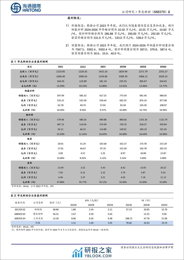 华光新材-688379.SH-公司年报点评：23年归母净利润0.42亿元，同比增长377.19%，拓展电子和新能源汽车赛道-20240405-海通国际-11页 - 第2页预览图