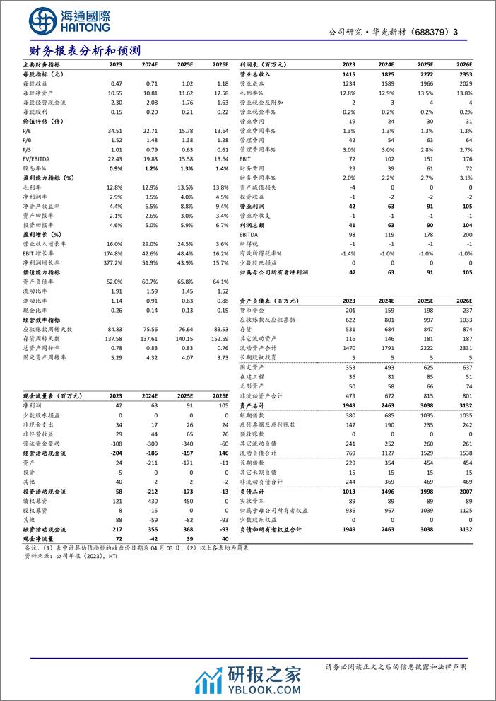 华光新材-688379.SH-公司年报点评：23年归母净利润0.42亿元，同比增长377.19%，拓展电子和新能源汽车赛道-20240405-海通国际-11页 - 第3页预览图