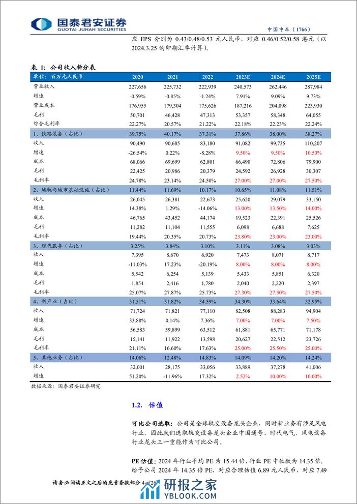 中国中车(1766.HK)首次覆盖：轨交设备龙头，设备更新方案加速行业更新-240327-国泰君安-26页 - 第4页预览图