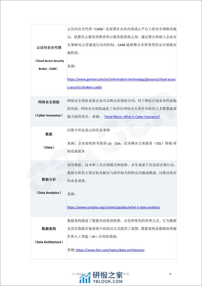 CSA 数据安全词汇表-35页 - 第8页预览图