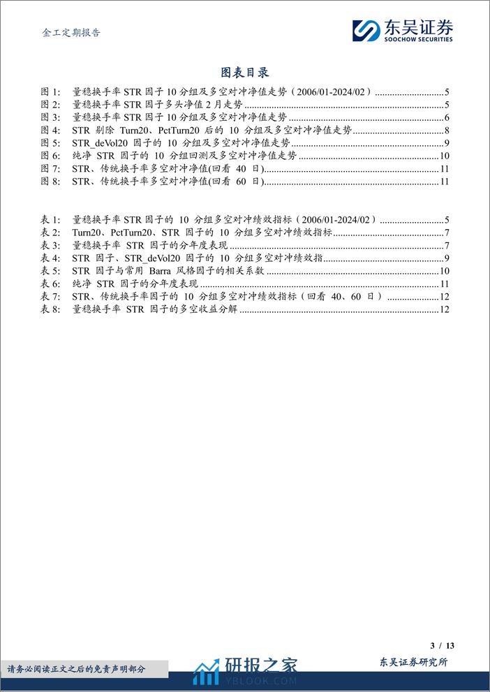 金工定期报告：量稳换手率STR选股因子绩效月报-20240304-东吴证券-13页 - 第3页预览图