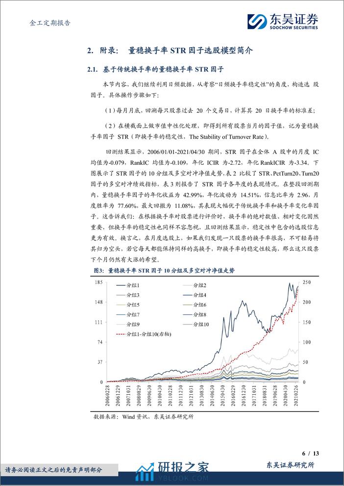 金工定期报告：量稳换手率STR选股因子绩效月报-20240304-东吴证券-13页 - 第6页预览图