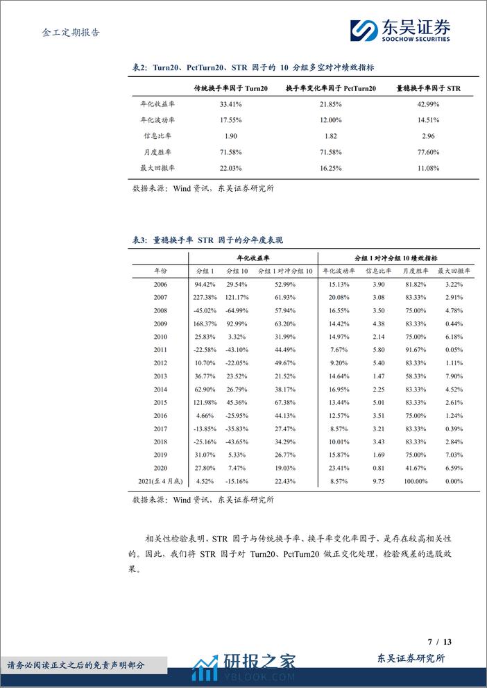 金工定期报告：量稳换手率STR选股因子绩效月报-20240304-东吴证券-13页 - 第7页预览图