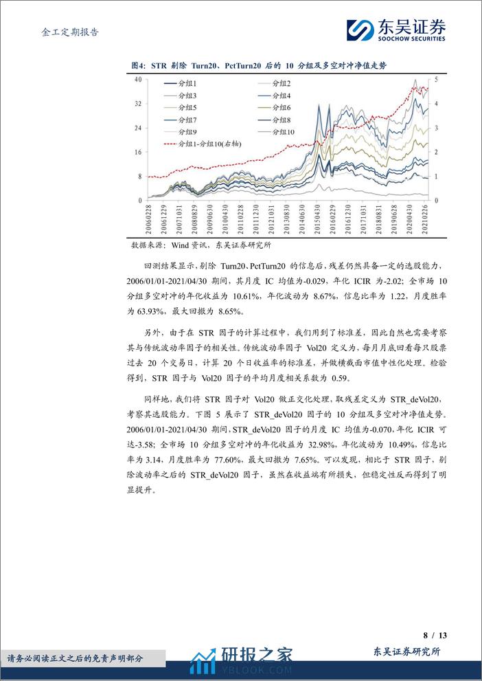 金工定期报告：量稳换手率STR选股因子绩效月报-20240304-东吴证券-13页 - 第8页预览图