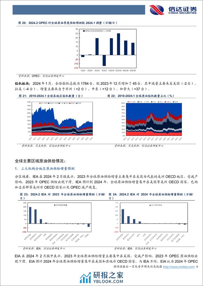 石油加工行业原油月报：EIA预计2024年美国原油仅增17万桶／天-240306-信达证券-27页 - 第8页预览图