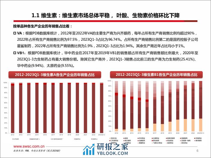 医药行业原料药板块2023Q4跟踪报告：原料药市场价格总体平稳，地塞米松磷酸钠价格大涨-240312-西南证券-38页 - 第7页预览图