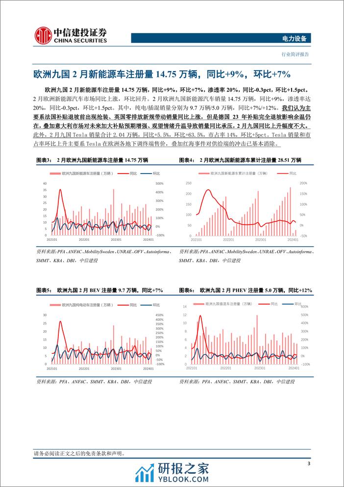 电力设备行业欧洲2月跟踪：法国抢装意大利观望，电车渗透率环比%2b1.5pct-240320-中信建投-20页 - 第5页预览图