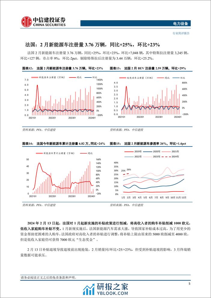 电力设备行业欧洲2月跟踪：法国抢装意大利观望，电车渗透率环比%2b1.5pct-240320-中信建投-20页 - 第7页预览图