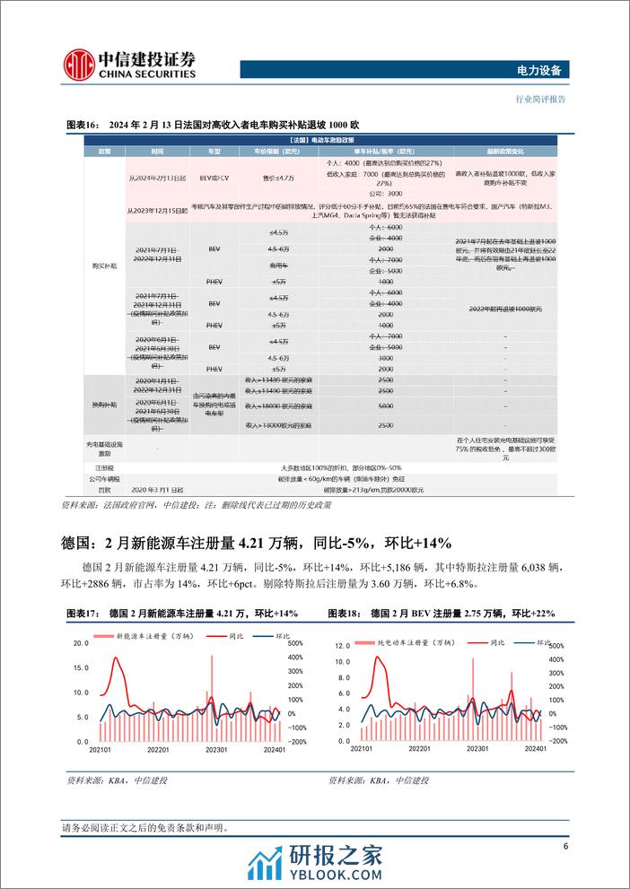 电力设备行业欧洲2月跟踪：法国抢装意大利观望，电车渗透率环比%2b1.5pct-240320-中信建投-20页 - 第8页预览图