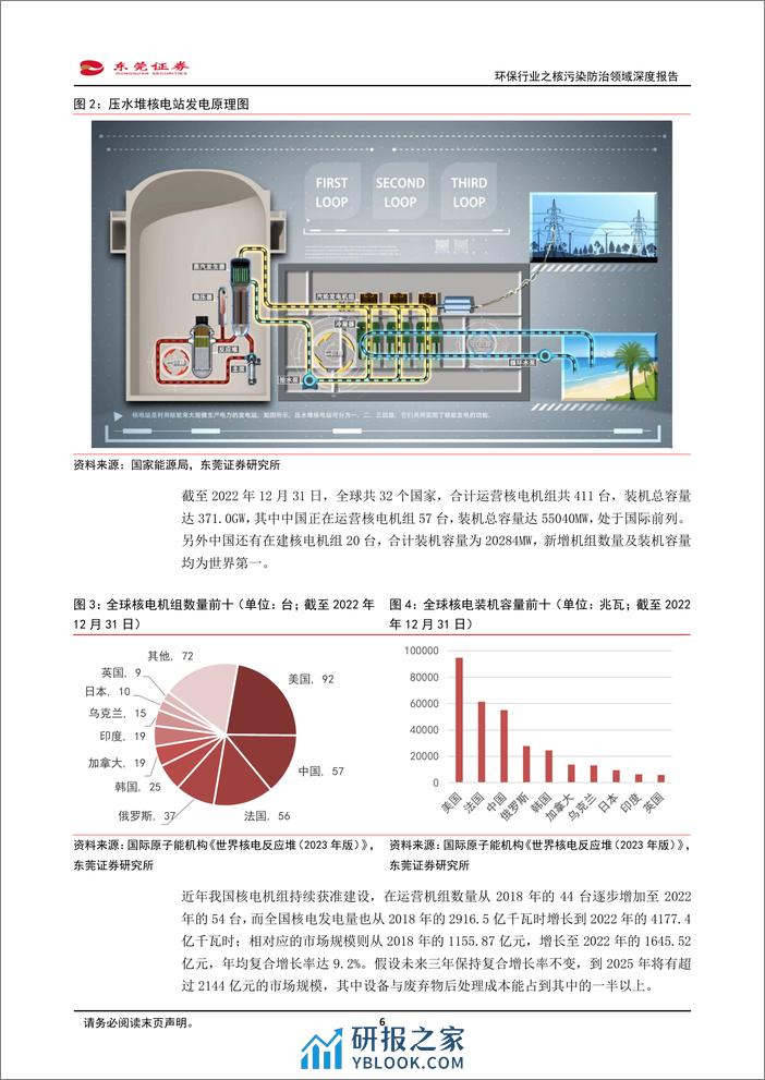 环保行业之核污染防治领域深度报告：核电之光下的绿色保障 - 第6页预览图