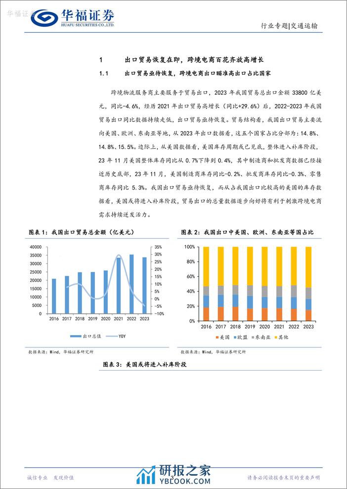 交通运输行业专题报告：跨境需求高增，跨境物流独立景气 - 第3页预览图