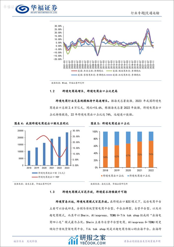 交通运输行业专题报告：跨境需求高增，跨境物流独立景气 - 第4页预览图