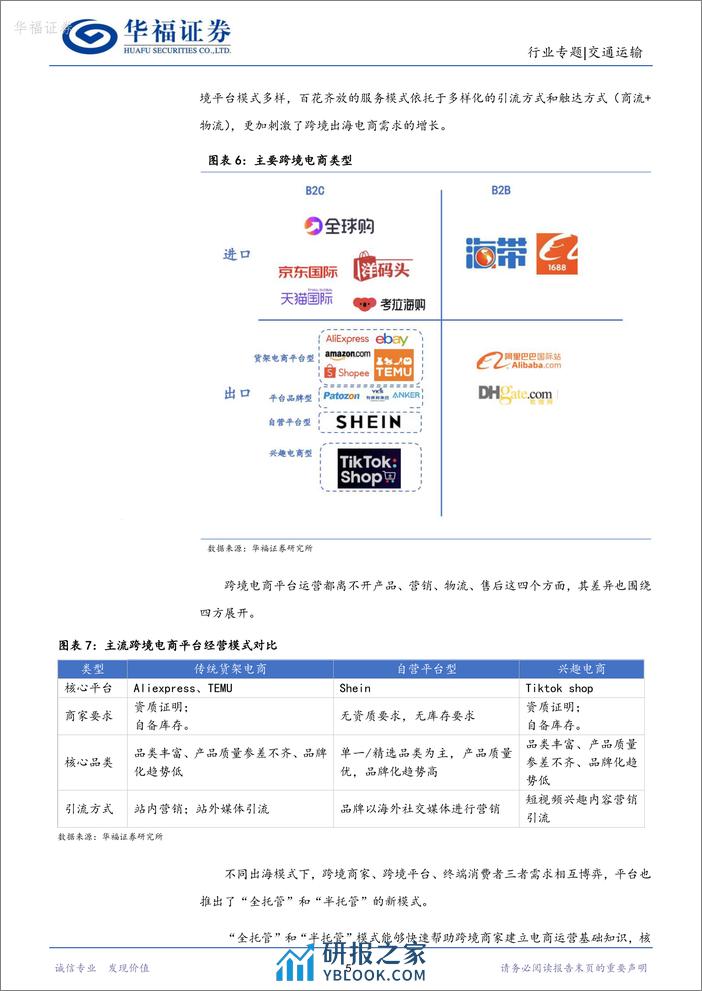 交通运输行业专题报告：跨境需求高增，跨境物流独立景气 - 第5页预览图